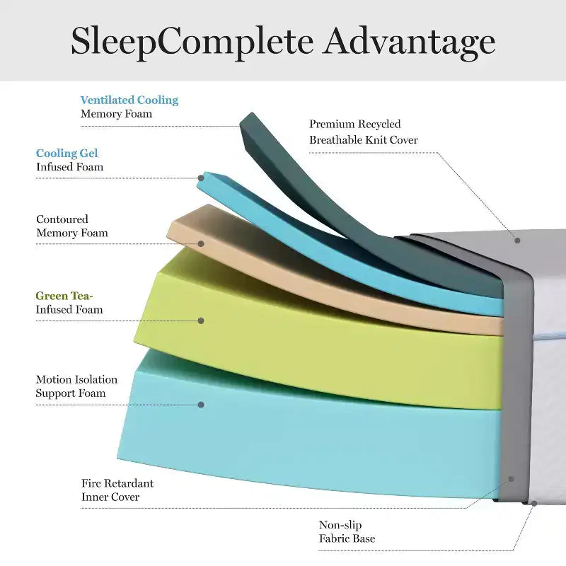 Matelas en mousse à mémoire de forme et thé vert, mi-ferme, à double action rafraîchissante, avec dessus matelassé en jacquard recyclé doux et respirant